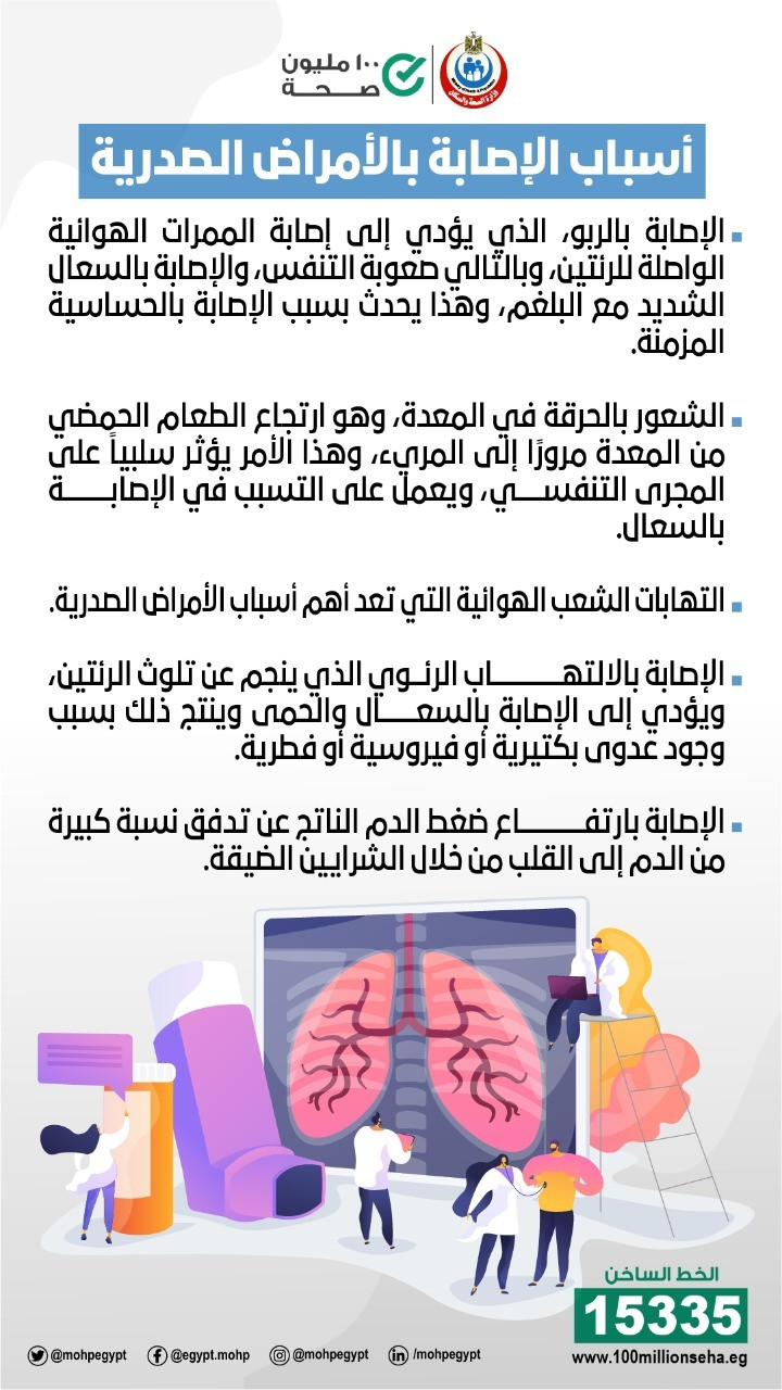 أسباب الإصابة بالأمراض الصدرية