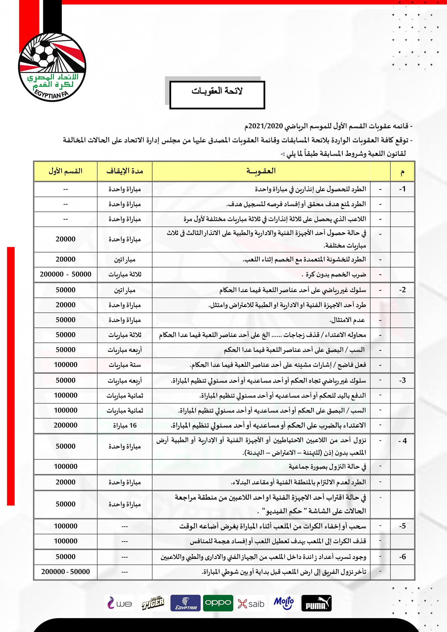 لائحة العقوبات