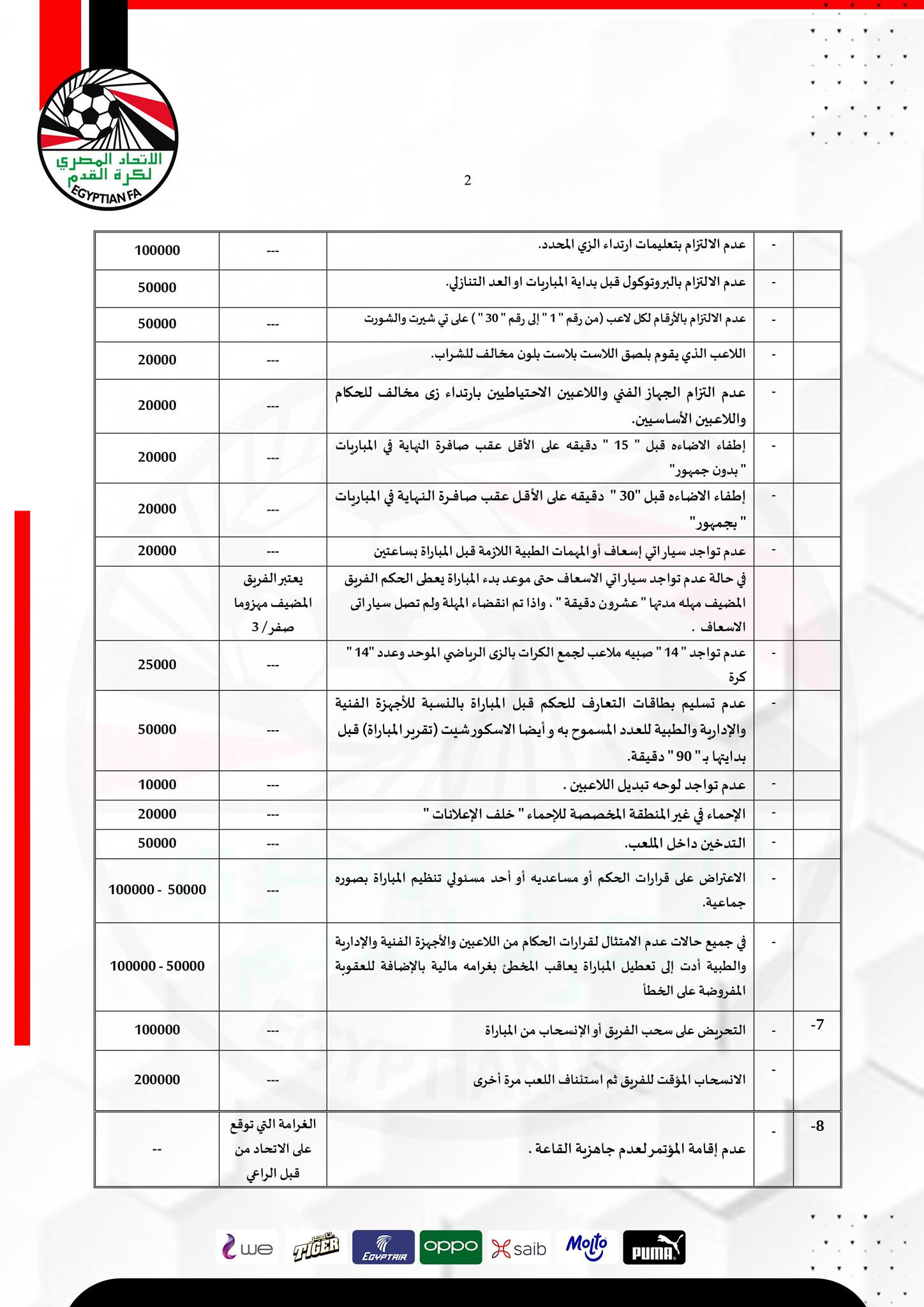 لائحة العقوبات