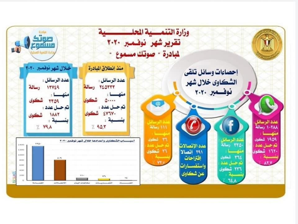 انفو
