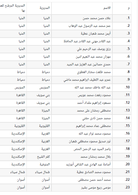 أسماء الأئمة