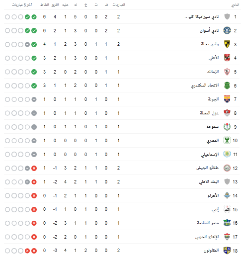 ترتيب جدول الدورى