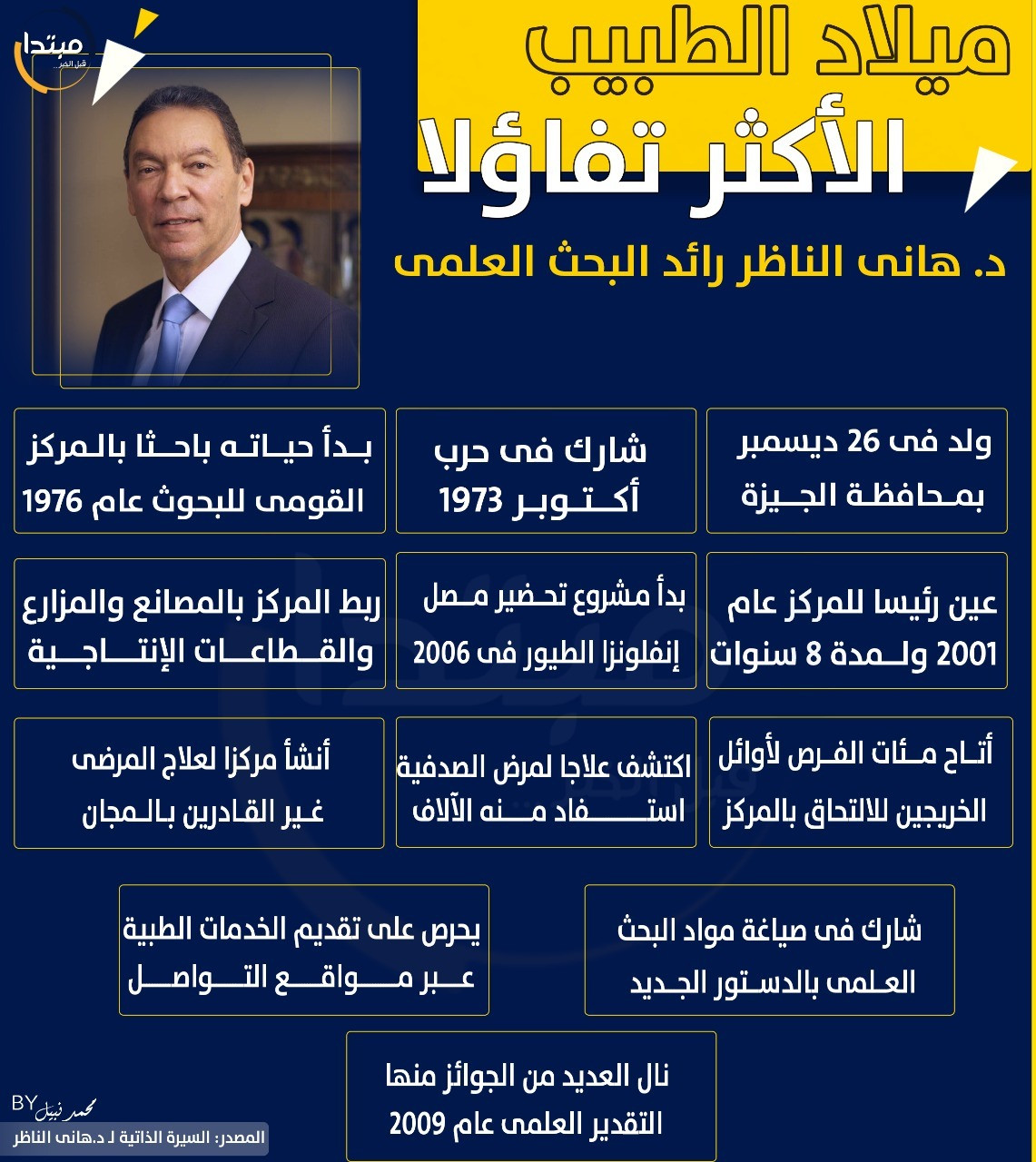 هانى الناظر