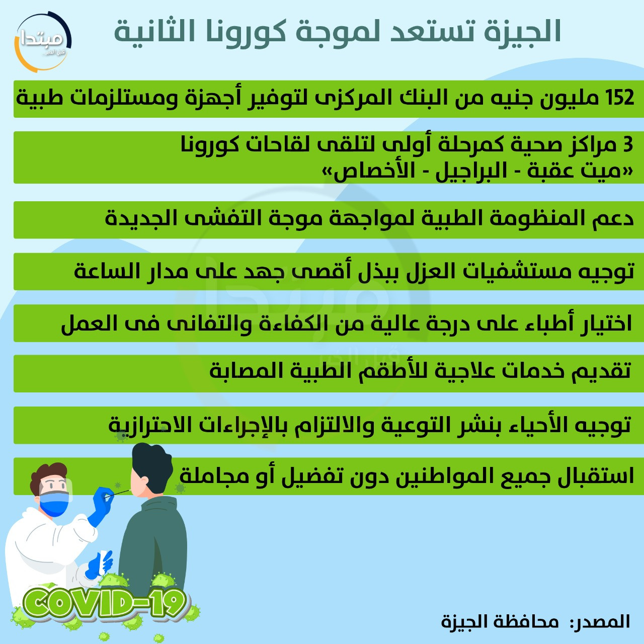 الجيزة تستعد لموجة كورونا الثانية