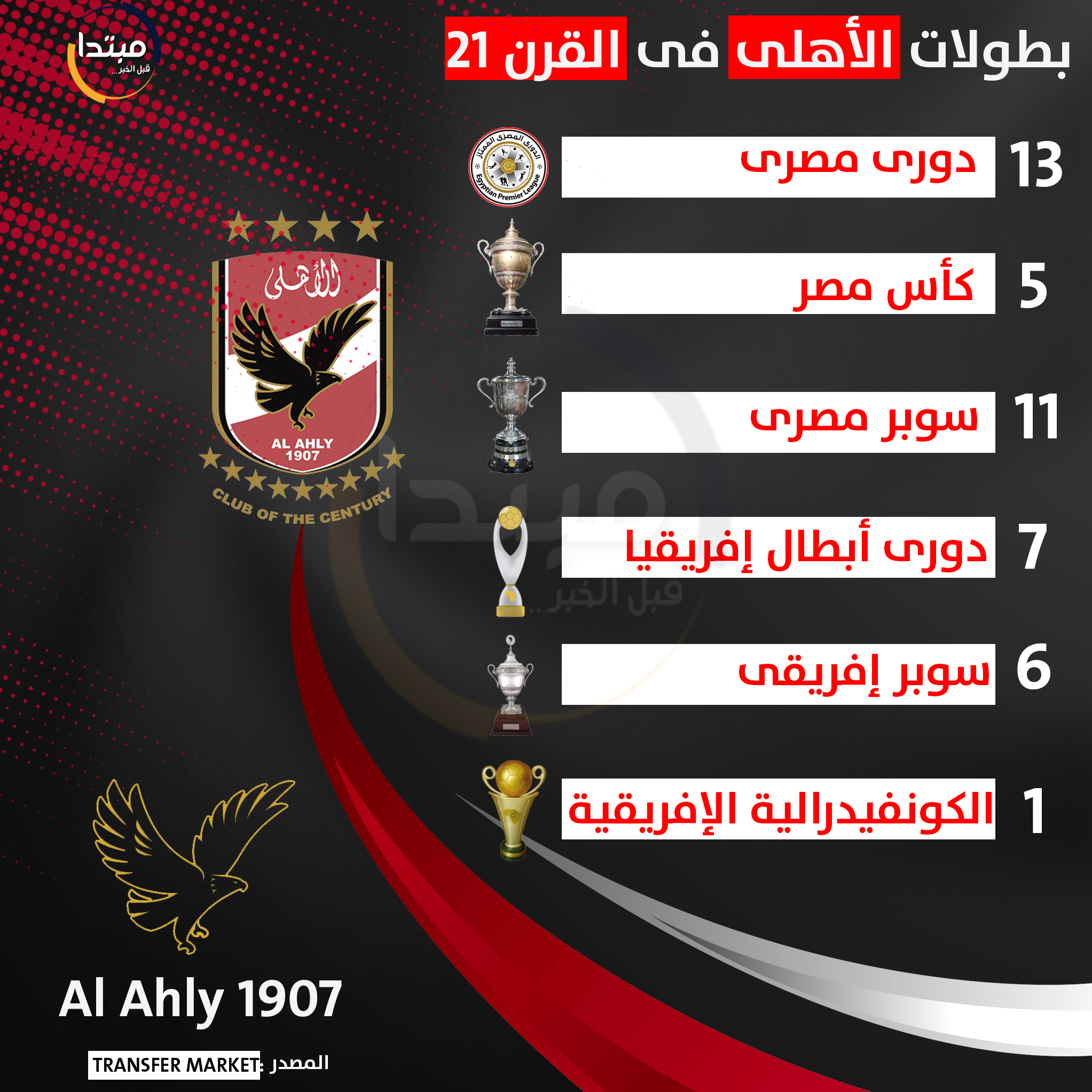 بطولات الأهلى