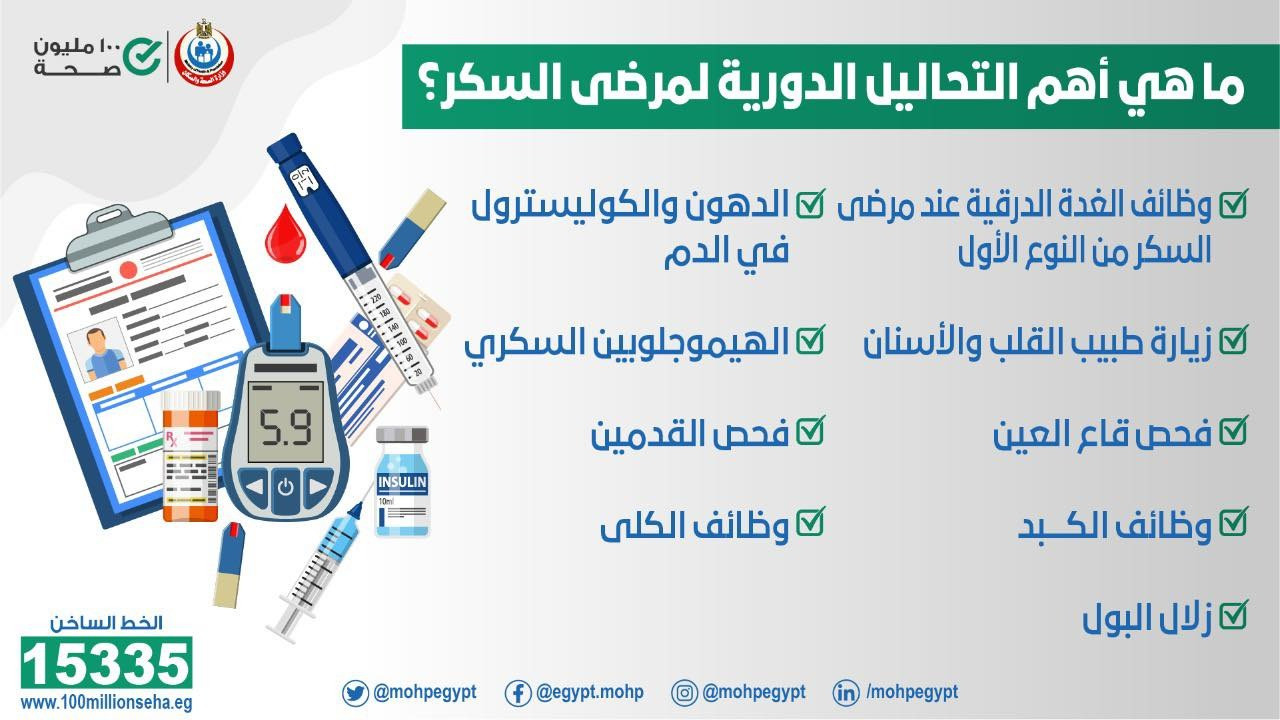 تحاليل
