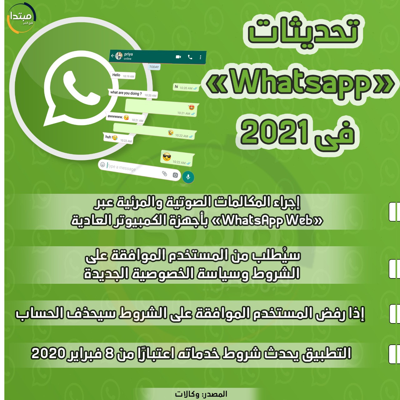 خدمات جديدة لـ Whatsapp فى 2021
