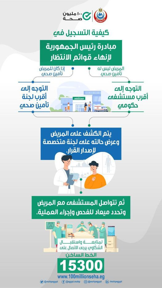 الإنفوجراف