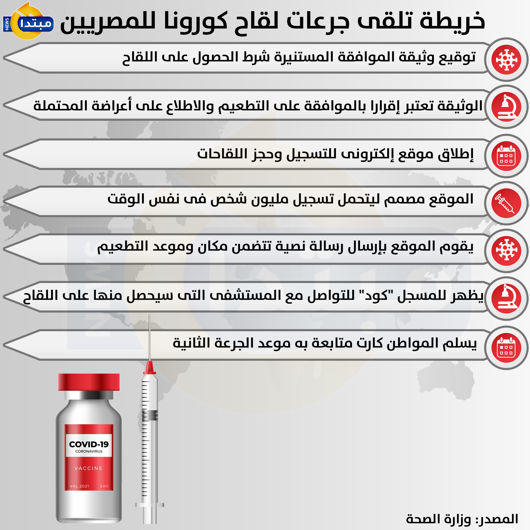 جرعات لقاح كورونا