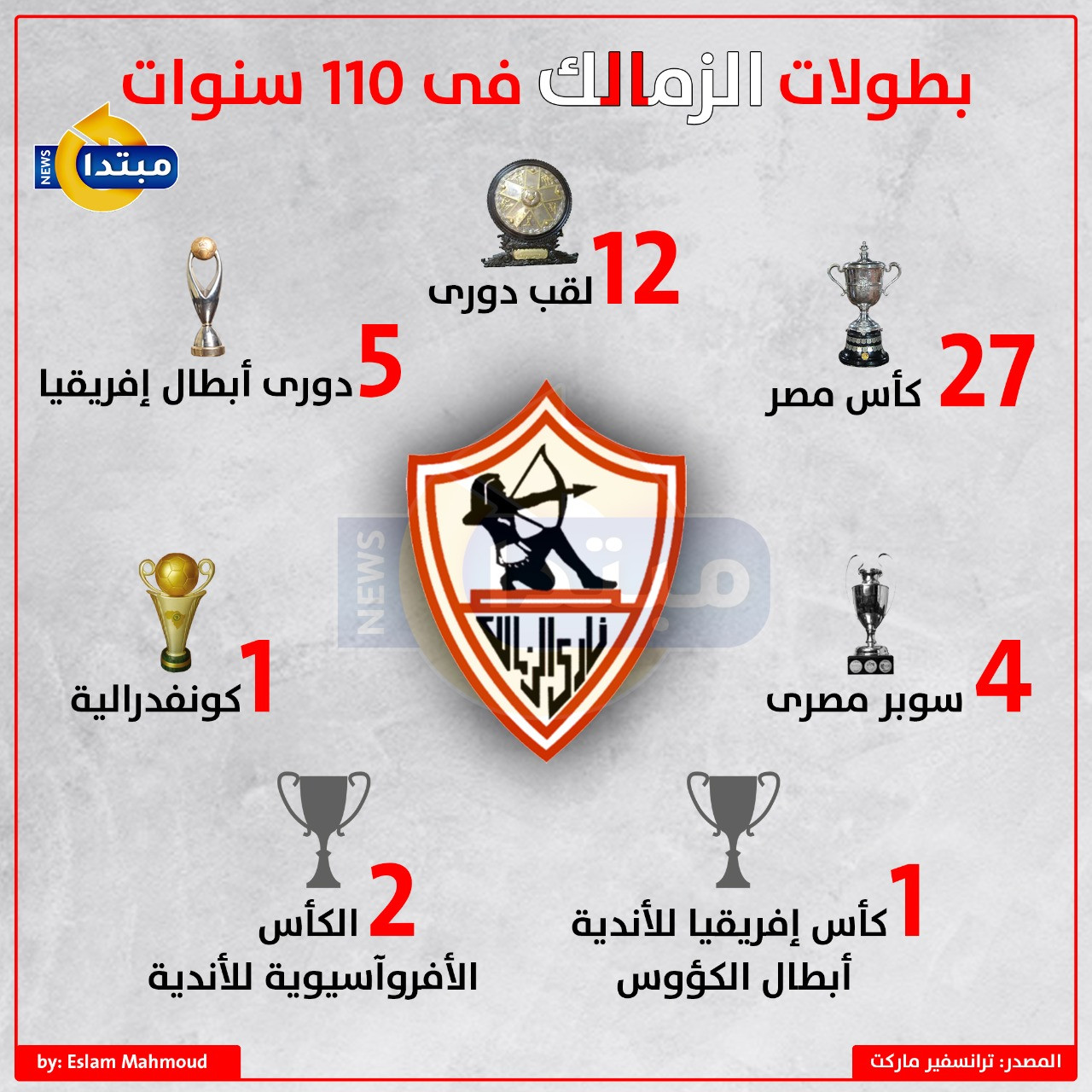 الزمالك
