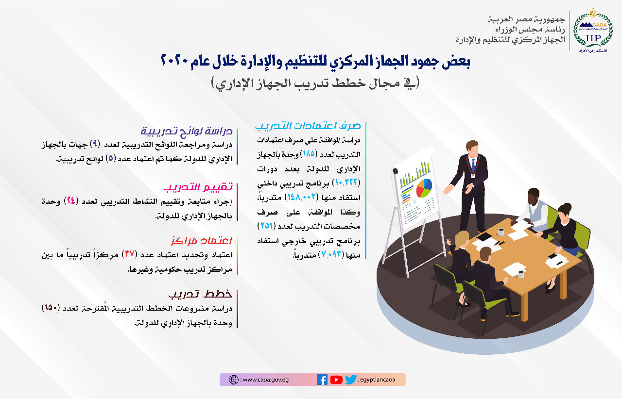 حصاد التنظيم والإدارة فى 2020