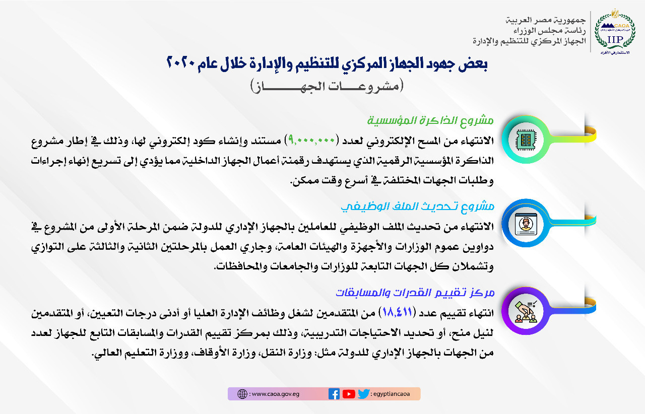 حصاد التنظيم والإدارة فى 2020