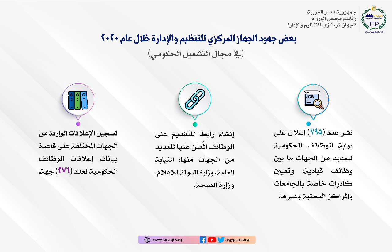حصاد التنظيم والإدارة فى 2020