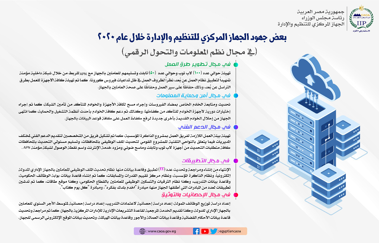 حصاد التنظيم والإدارة فى 2020