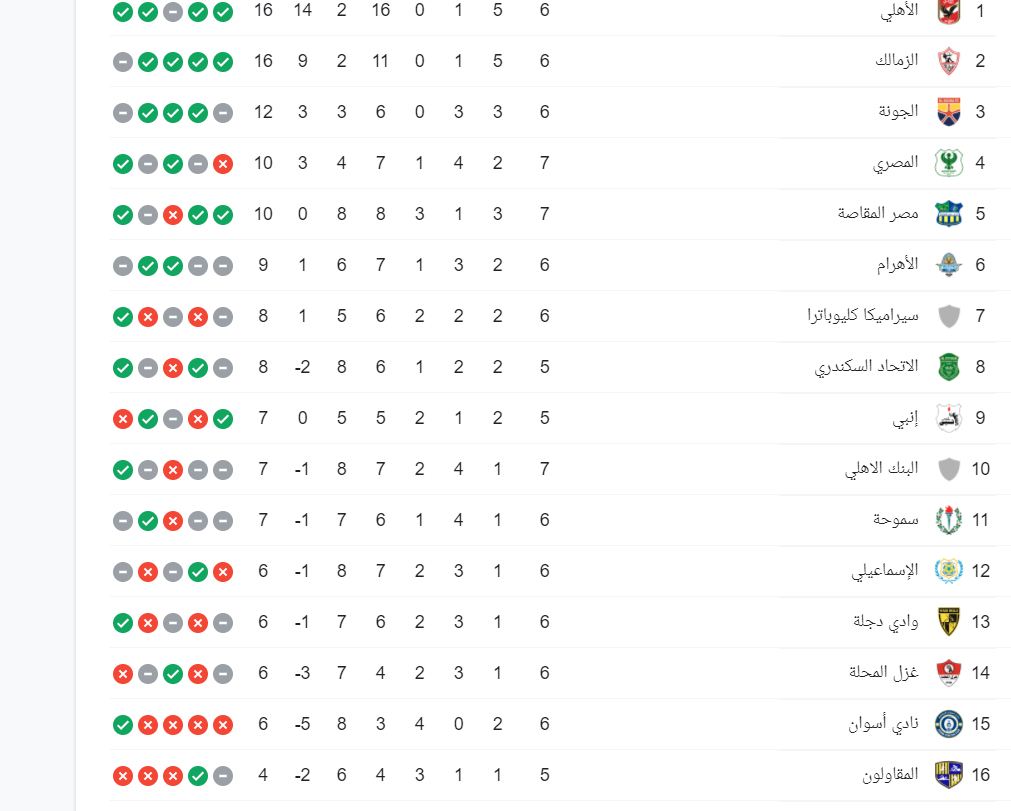 ترتيب الدورى
