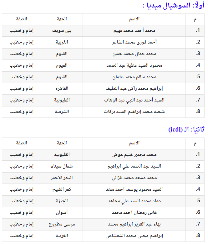 أسماء المتدربين بأكاديمية الاوقاف