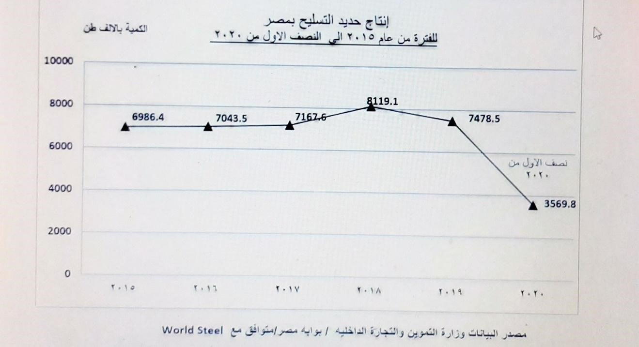 الحديد والصلب