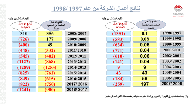 الحديد والصلب