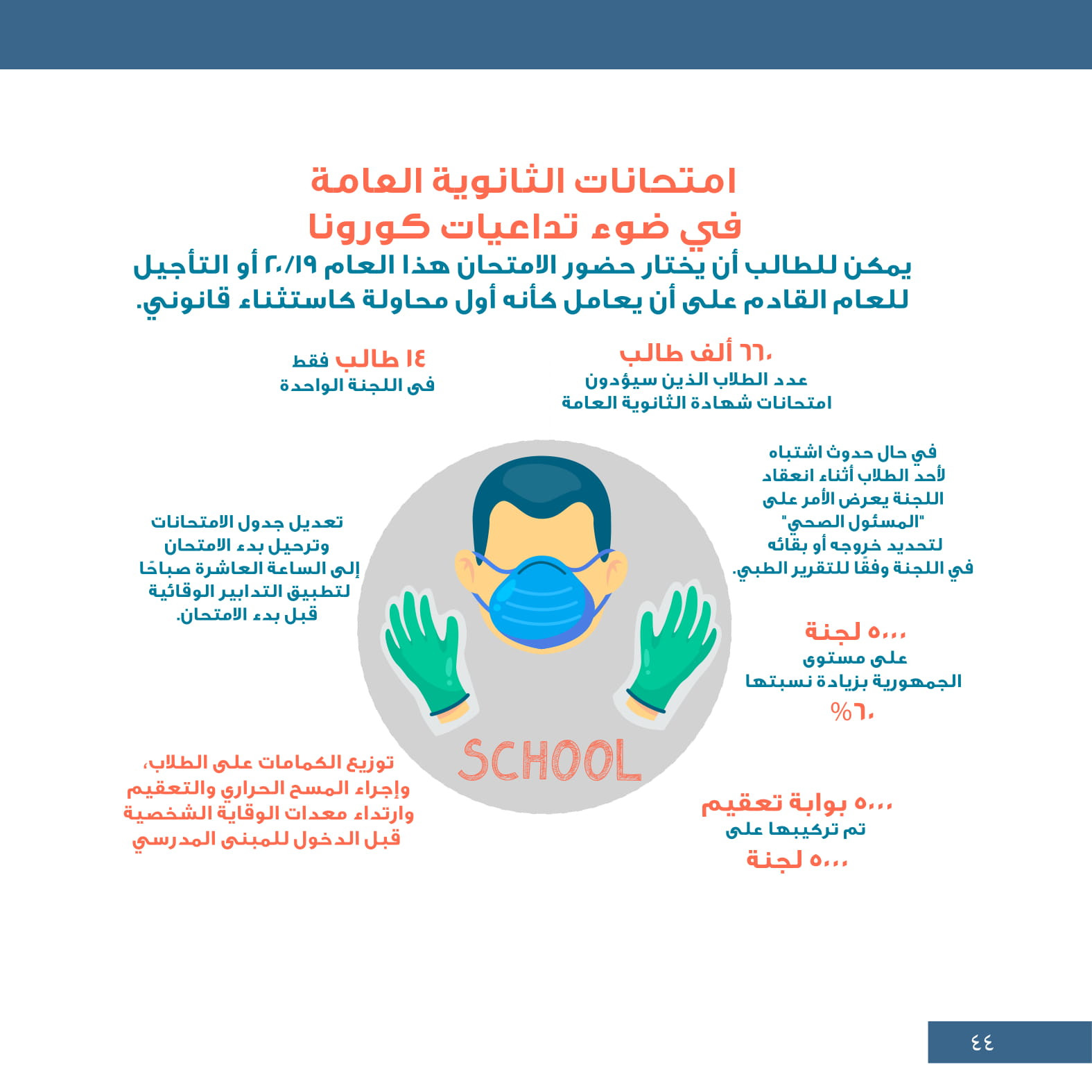 التعليم عن بعد شعار مصر خلال أزمة الفيروس&nbsp;