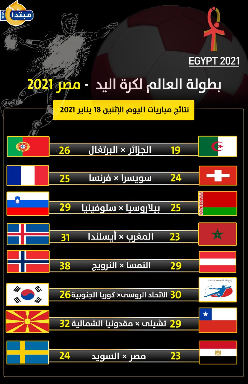 نتائج مباريات الإثنين من مونديال اليد