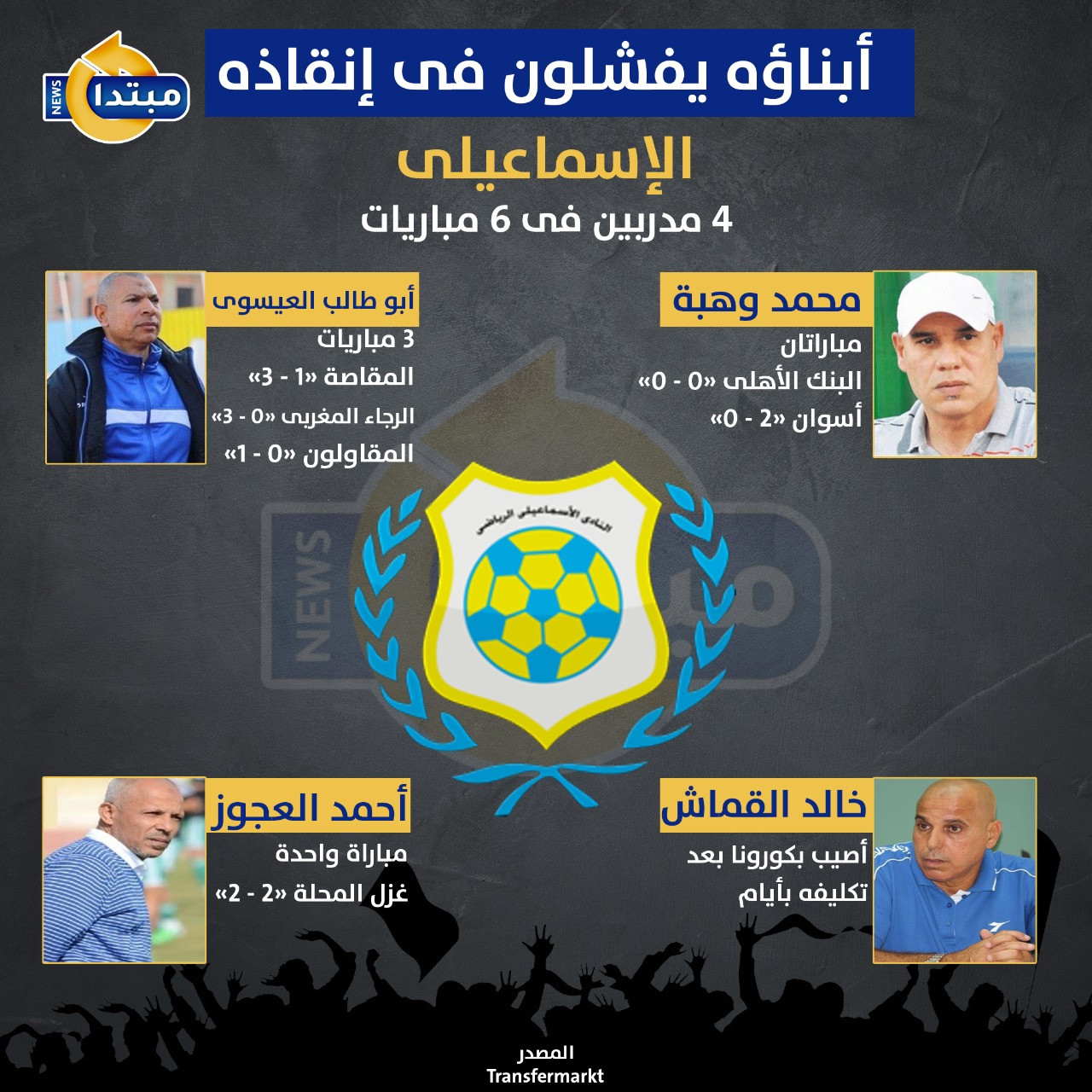 الإسماعيلى