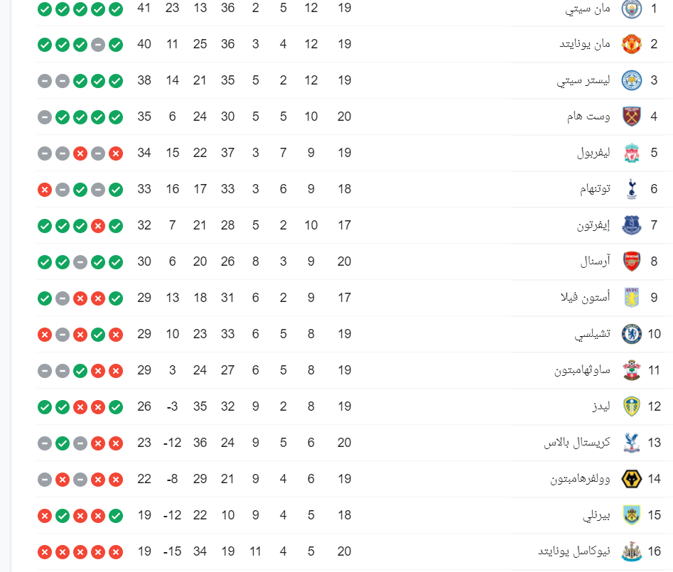 ترتيب الدورى الإنجليزى