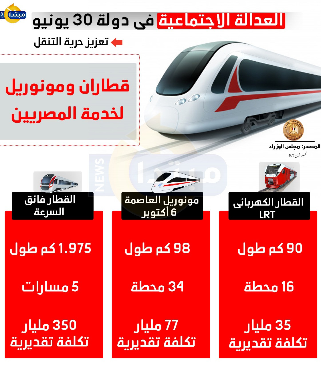 القطار الكهربائى LRT