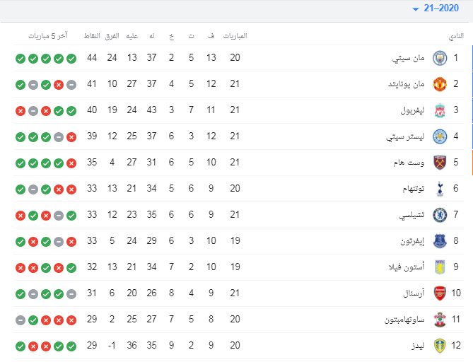 الدورى الإنجليزى