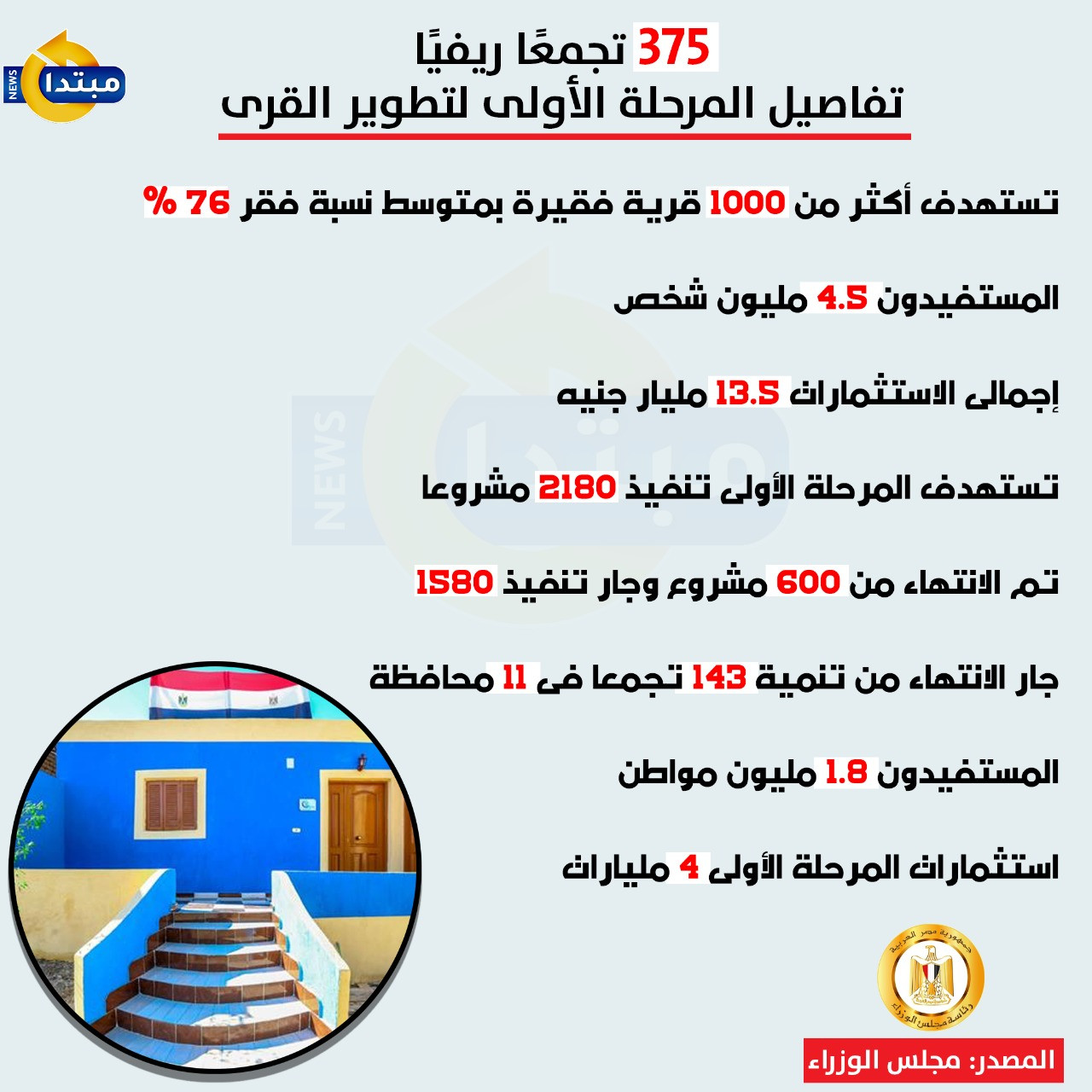 انفوجراف