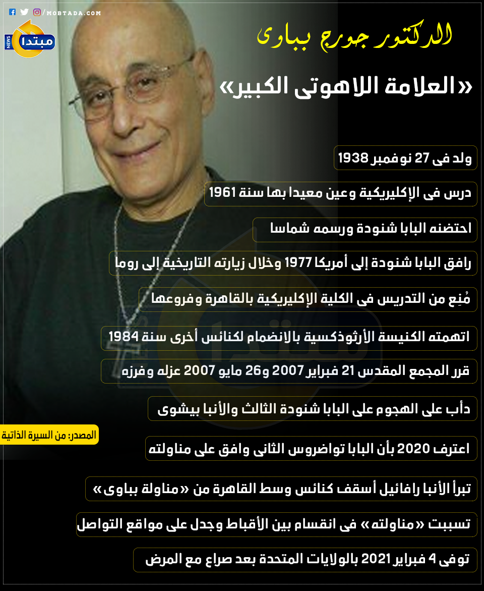 إنفوجراف.. الدكتور جورج بباوى العلامة اللاهوتى الكبير