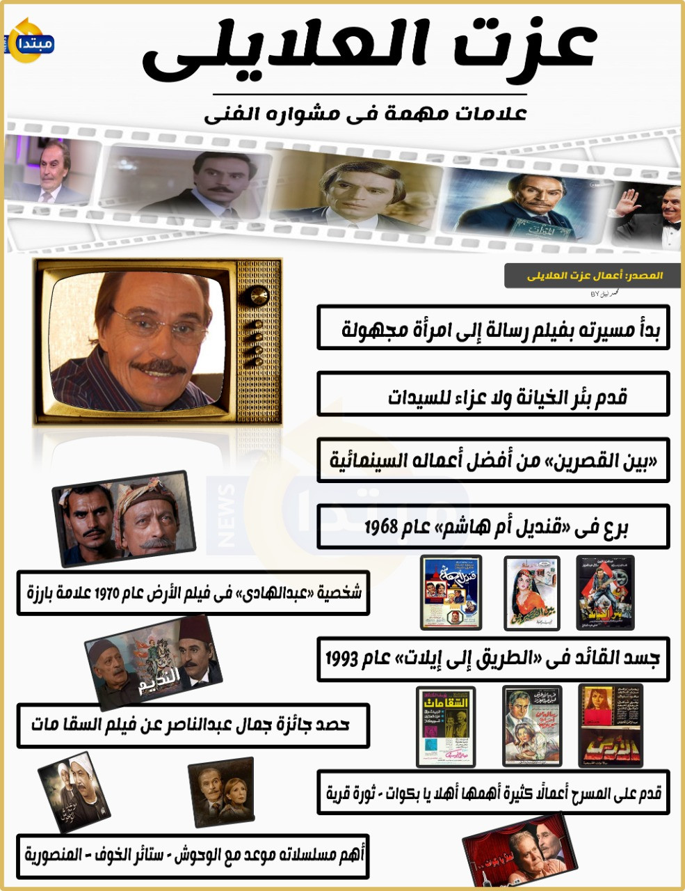 عزت العلايلى