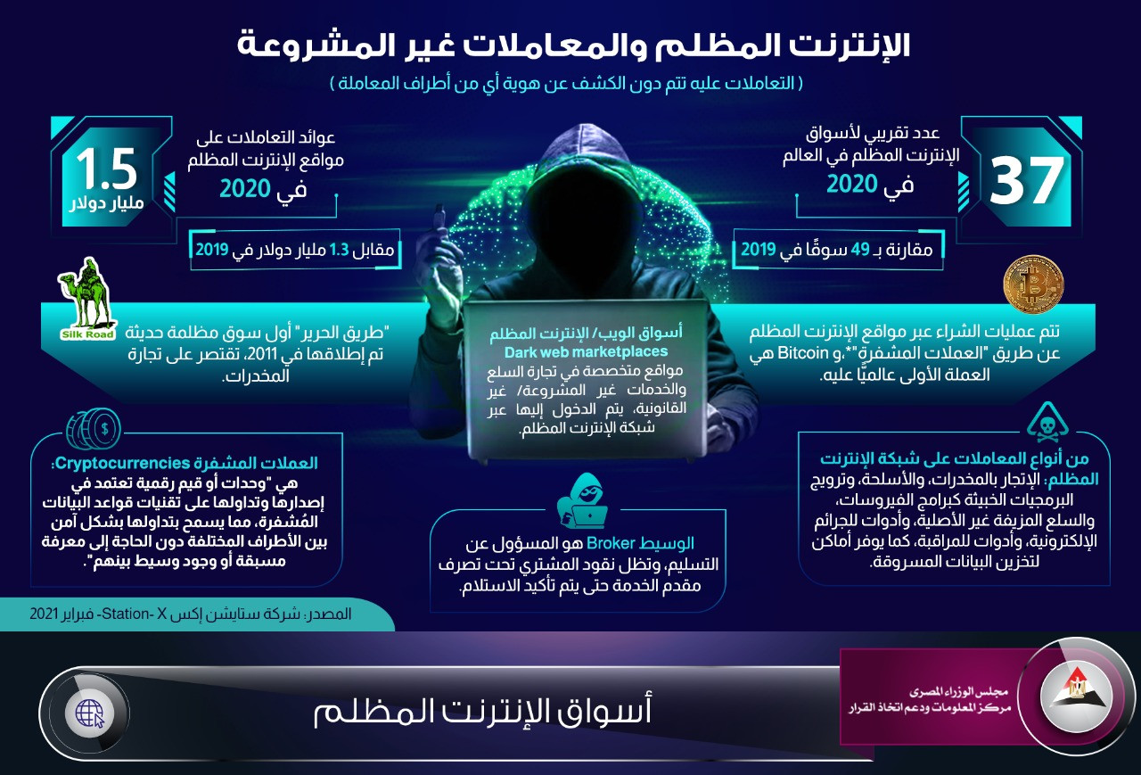 انفوجرافيك