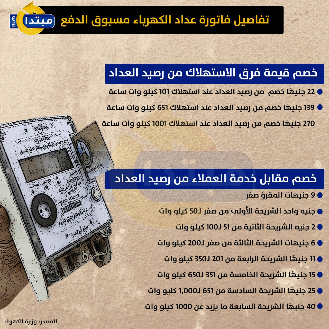 إنفوجراف عداد الكهرباء مسبوق الدفع