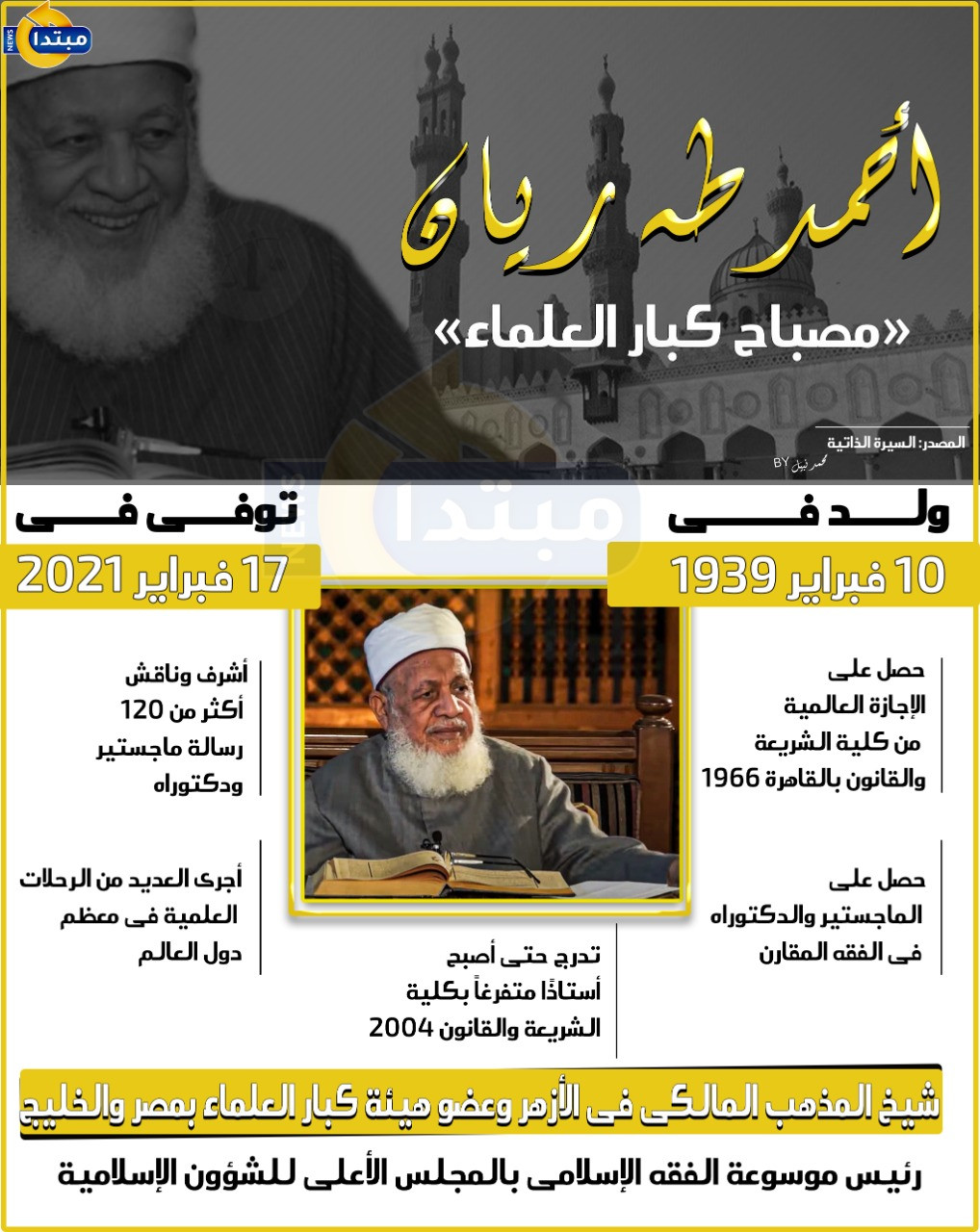 إنفوجراف أحمد طه ريان