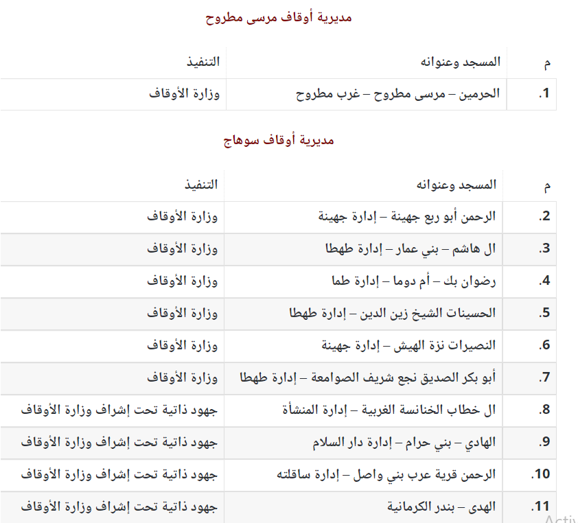 أسماء المساجد الجديدة