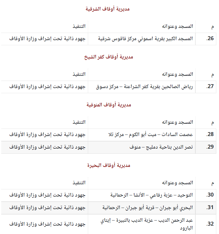 أسماء المساجد الجديدة