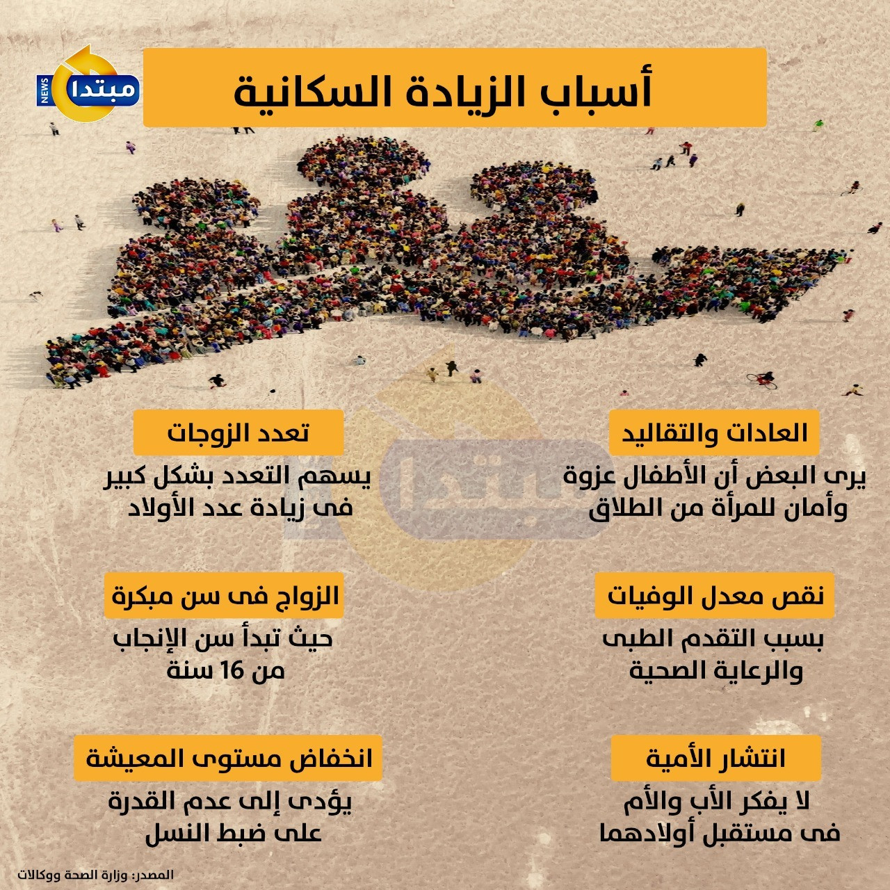 الزيادة السكانية