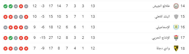 جدول ترتيب الدورى