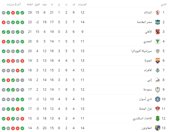 جدول ترتيب الدورى