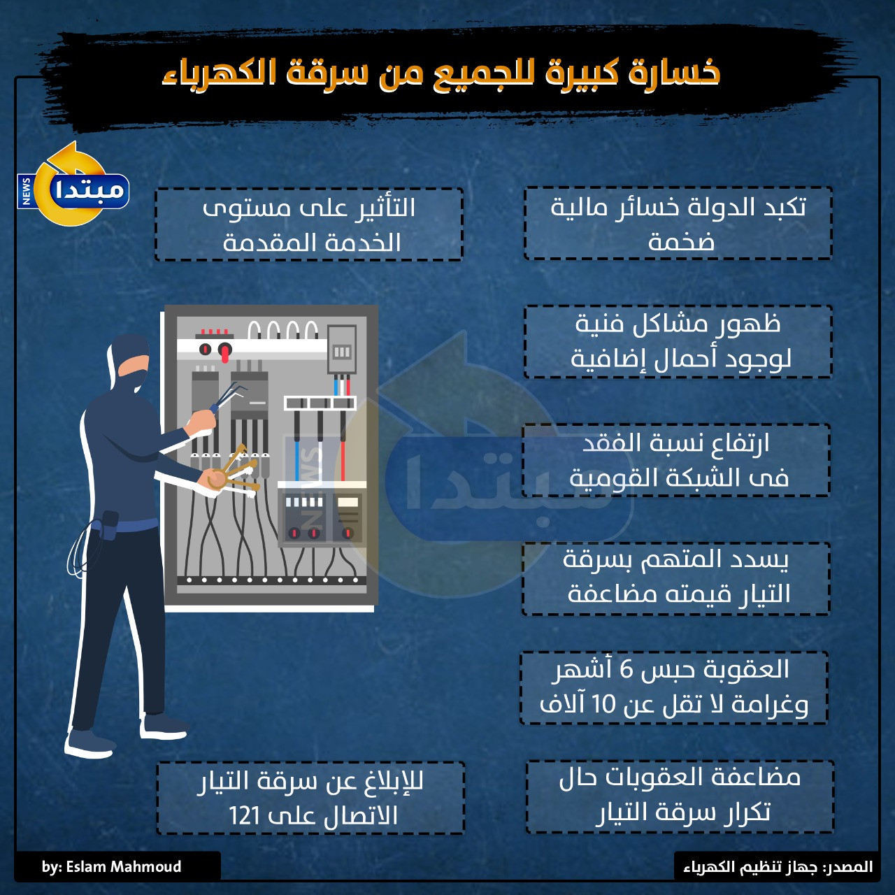 خسائر الكهرباء