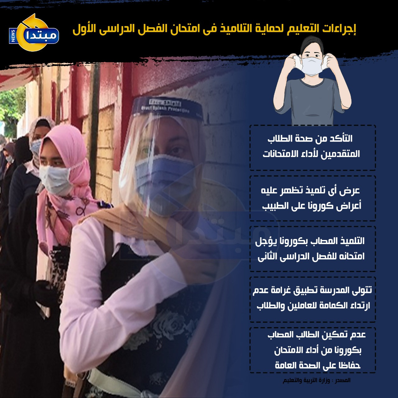 إنفوجراف استعدادات المدارس