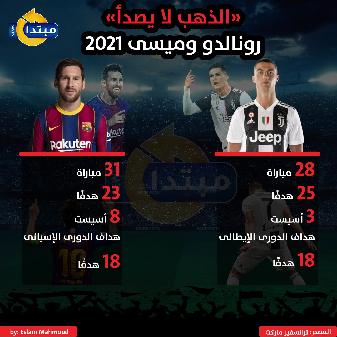 ميسى وكريستيانو
