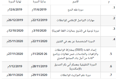 دروات واعظات الأوقاف
