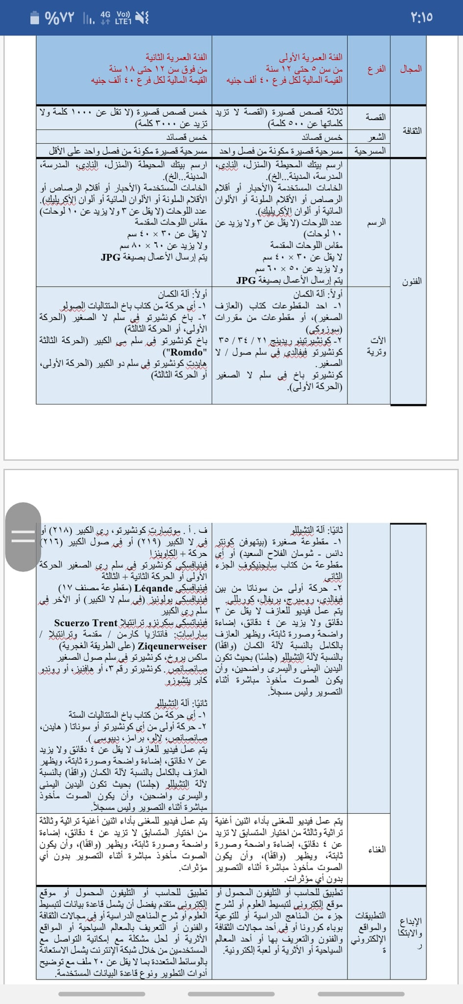 جدول جائزة الدولة للمبدع الصغير
