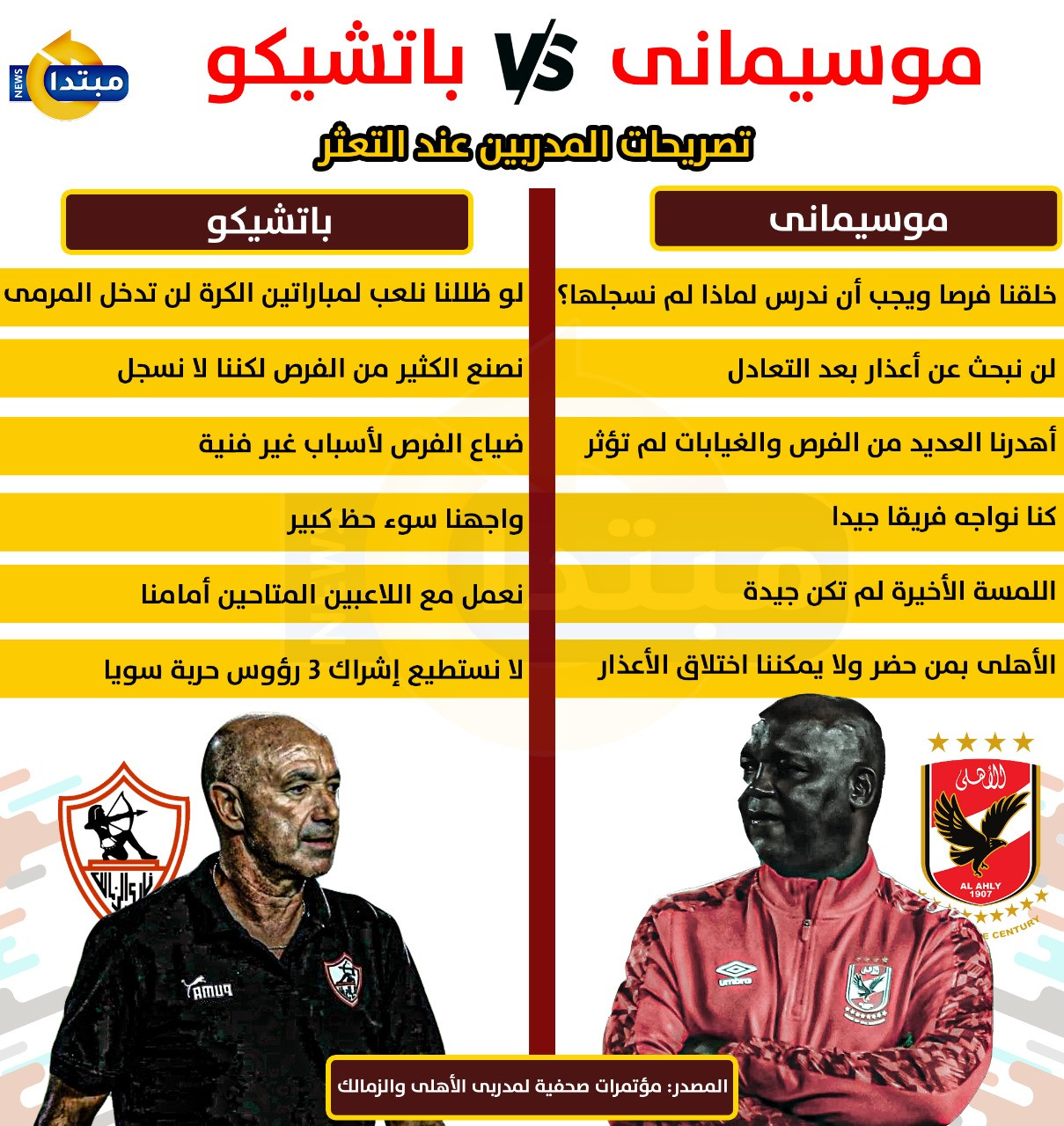 تصريحات باتشيكو