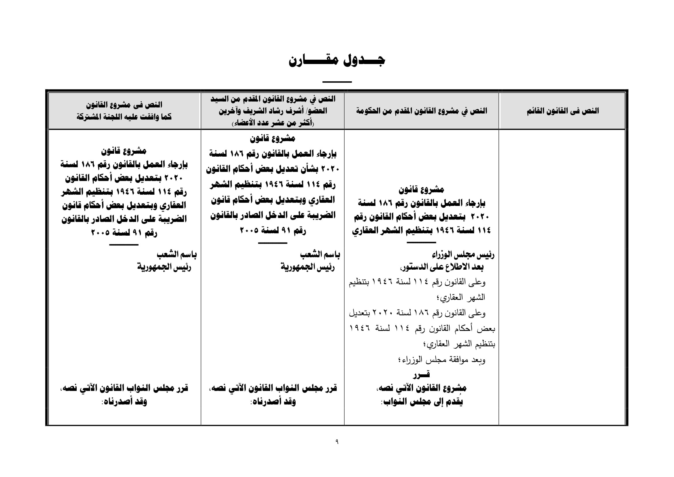 تقرير تشريعية النواب بشأن مشروع قانون الشهر العقارى