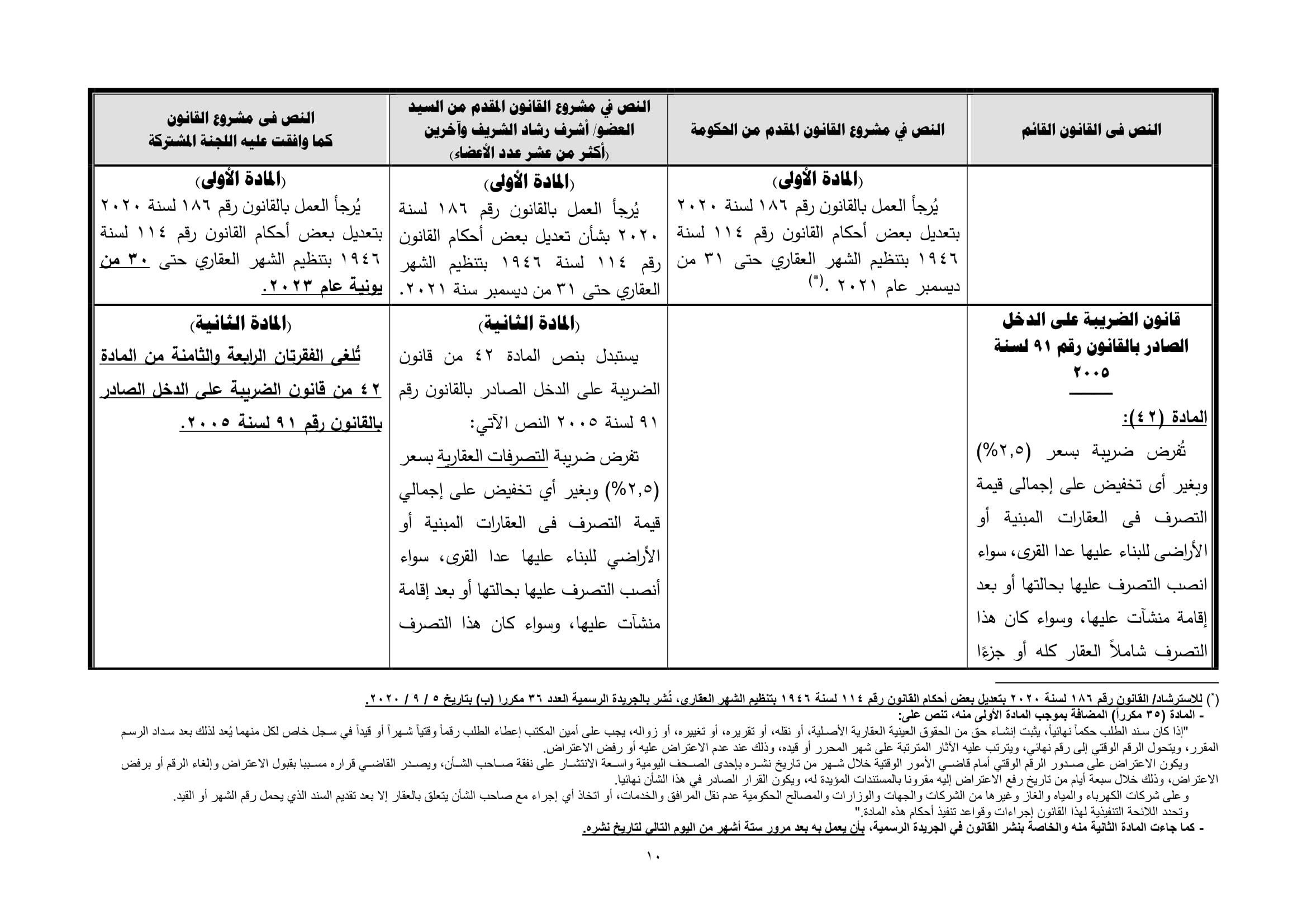 تقرير تشريعية النواب بشأن مشروع قانون الشهر العقارى