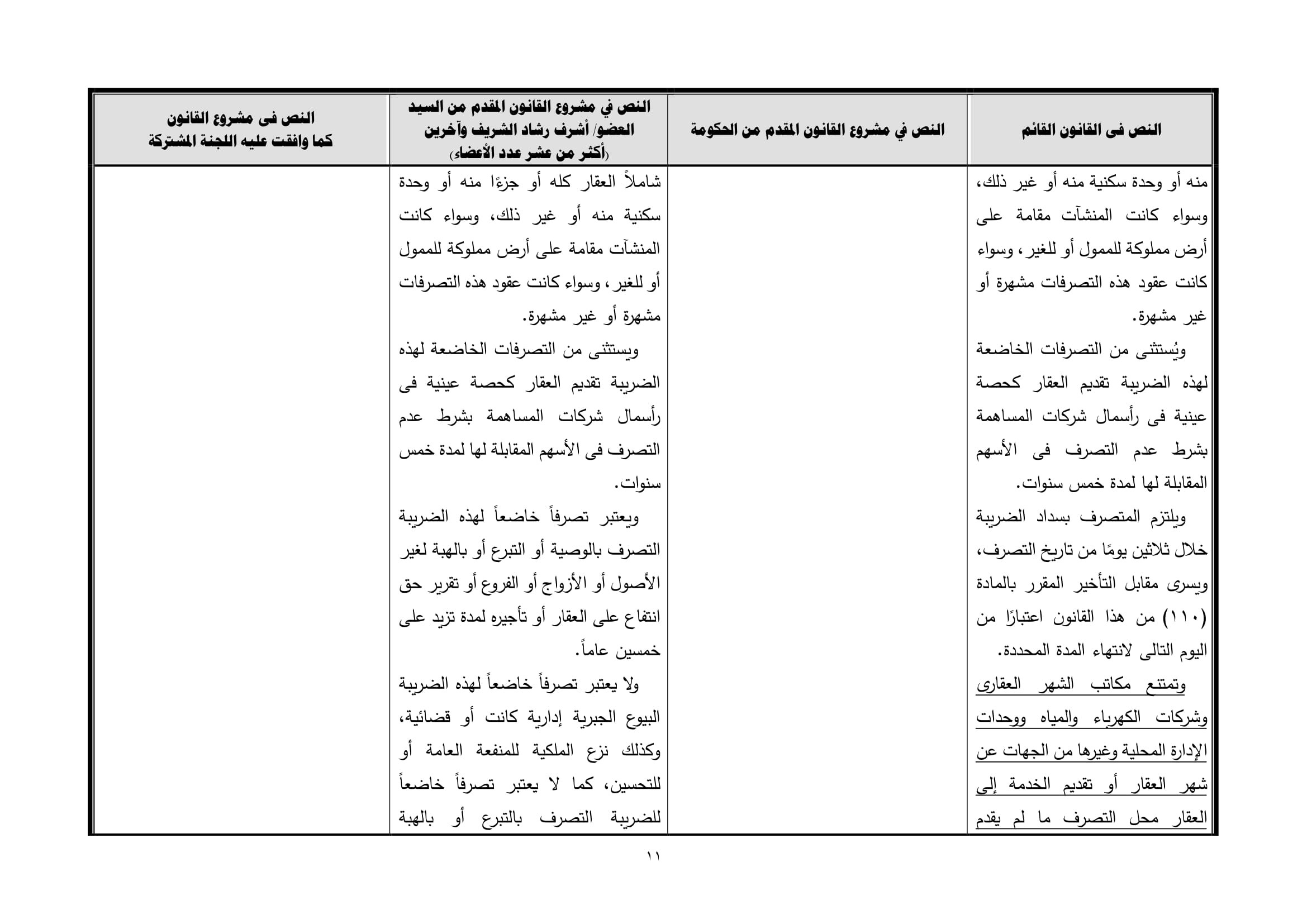 تقرير تشريعية النواب بشأن مشروع قانون الشهر العقارى