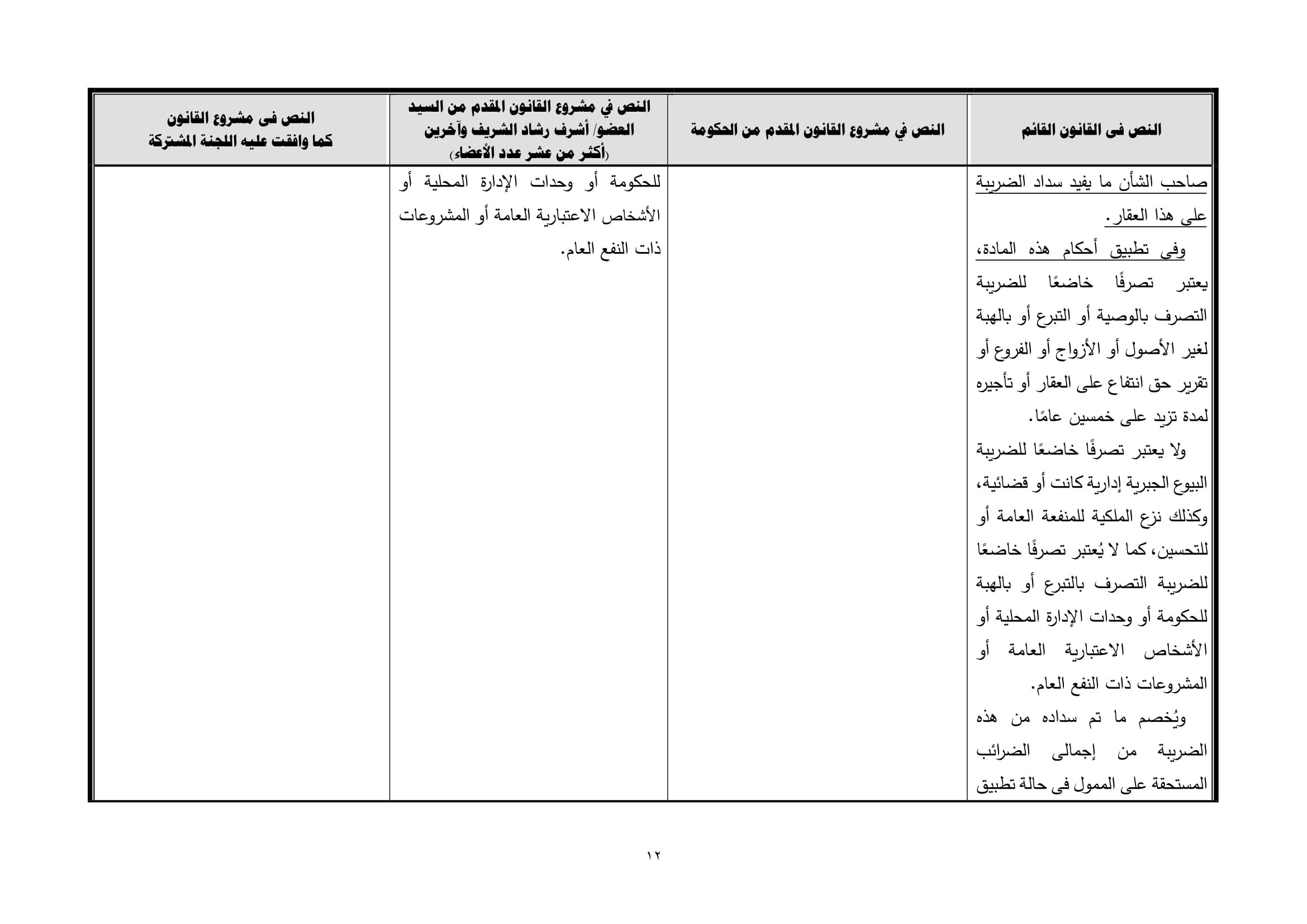تقرير تشريعية النواب بشأن مشروع قانون الشهر العقارى