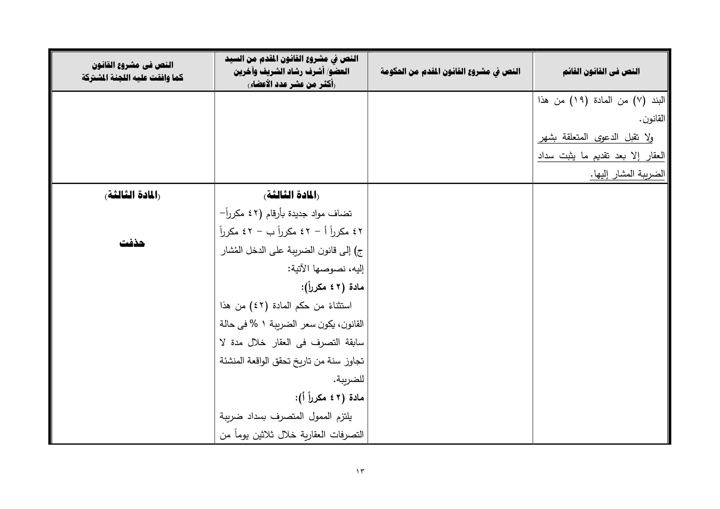 تقرير تشريعية النواب بشأن مشروع قانون الشهر العقارى